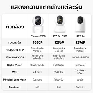 ภาพขนาดย่อของภาพหน้าปกสินค้าXiaomi Mi Mijia Home Security Camera 360 PTZ C300 2K WI-FI HD C200 1080P / 1296P กล้องวงจรปิดไร้ส จากร้าน techmate1 บน Shopee