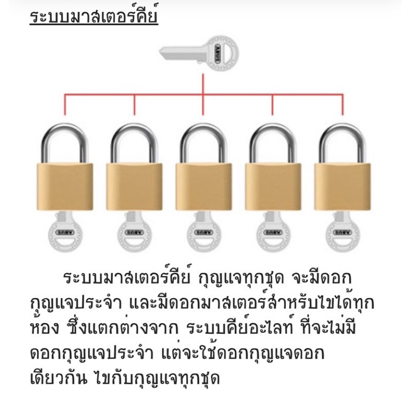 กุญแจมาสเตอร์คีย์-kinzo-รุ่นmk-ขนาด40mm-20ตัวชุด