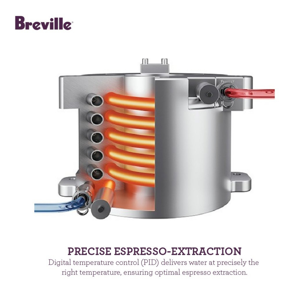 เครื่องชงกาแฟราคาพิเศษ-breville-รุ่น-bes870