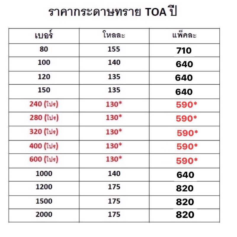 กระดาษทรายเหลี่ยม-ทีโอเอ-toa-เบอร์80-2000-ของแท้ราคาถูก-เริ่มต้นแพ็คละ-590ส่งด่วนทั่วประเทศ