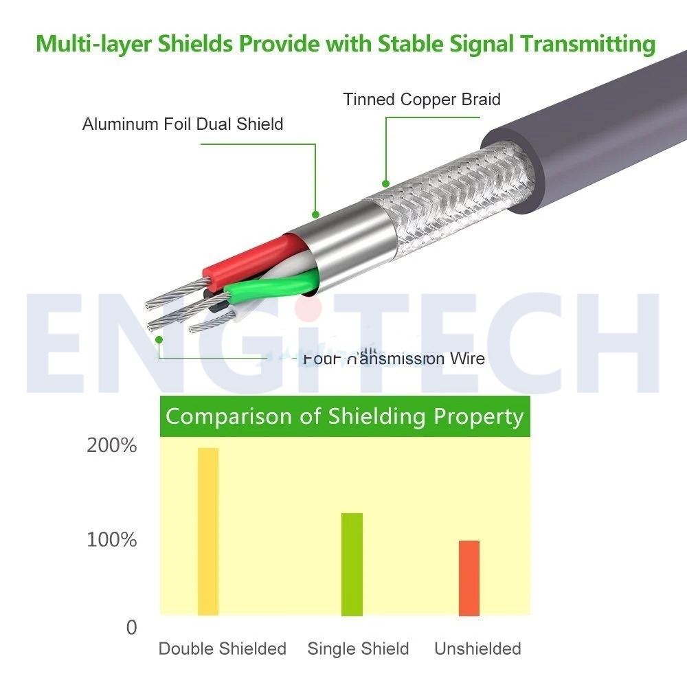 cable-usb-to-serial-rs-232-db9-2m-ugreen-20222-สายไฟ