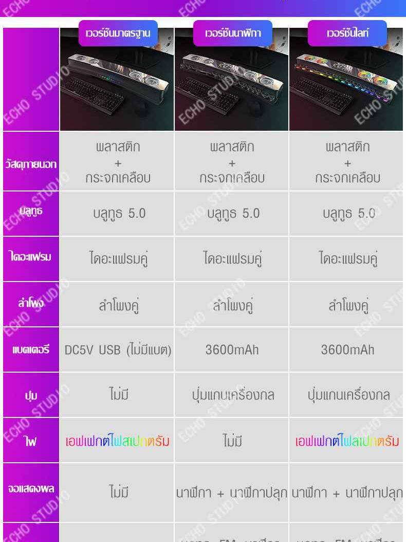 soaiy-sh39-5-0-ลำโพงเล่นเกม-ลำโพงซับวูฟเฟอร์-3d-ลำโพง-bluetooth-gaming-speaker-ลำโพงเกม-ลำโพงบลูทูธ-ลำโพงคอมพิวเตอร์