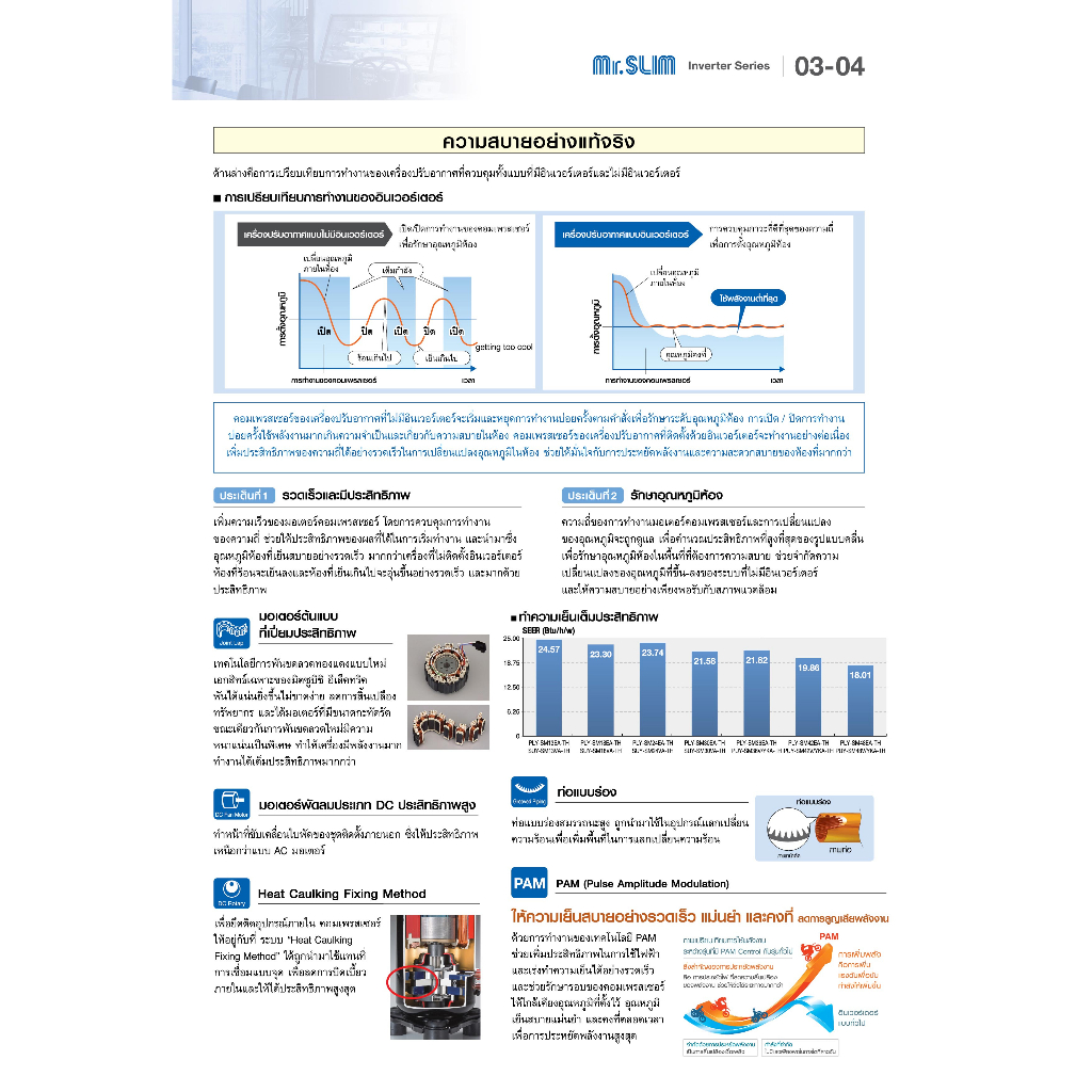 เครื่องปรับอากาศ-พร้อมติดตั้ง-แอร์มิตซูบิชิ-อิเล็คทริค-mr-slim-แอร์กระจายลมสี่ทิศทาง-ระบบอินเวอร์เตอร์-รุ่น-ply-sm