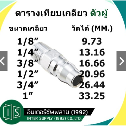 ภาพสินค้าNITTO ข้อต่อสวมเร็ว สวมสาย 50 60 65 80 85 110 PN SN NITTO KOHKI TYPE คอปเปอร์ลม TWO TOUCH นิตโต้ 50PN 50SN 60PN 60SN จากร้าน intersupply_1992 บน Shopee ภาพที่ 1