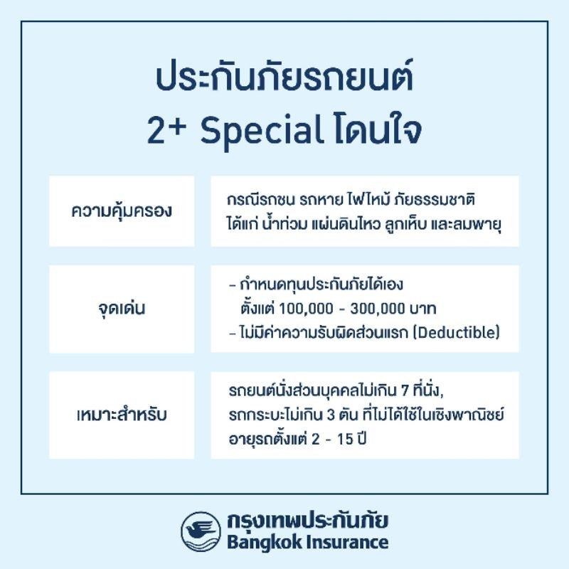 ภาพหน้าปกสินค้าประกันรถยนต์ กรุงเทพ ประกันภัย 2 PLUS คุ้มครองออนไลน์ทันที  ทักแชท รถเก๋ง SUV รถกระบะ รถหาย ไฟไหม้ น้ำท่วม จากร้าน gg.easyinsurance บน Shopee