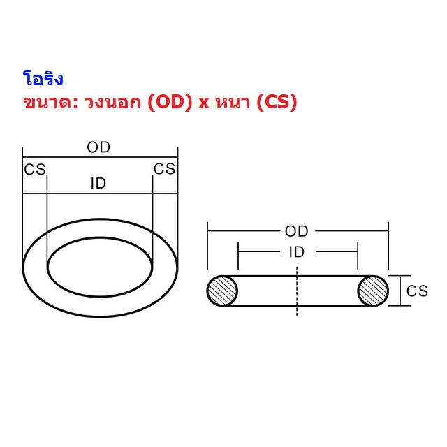 โอริง-ยาง-nbr-ปะเก็น-ซีล-o-ring-oring-หนา-cs-1-5mm-วงนอก-od-5mm-ถึง-30mm-โอริง-หนา-1-5mm-1-ตัว