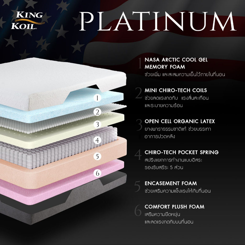 KingKoil รุ่น Platinum ที่นอนไอโซคอยด์พ็อกเก็ตสปริง เสริมยางพาราธรรมชาติและคูลเจลเมมโมรี่โฟม หนา 11 นิ้ว มอบสัมผัสการนอนหลับที่เย็นสบายและช่วยลดอาการปวดหลังอย่างเหนือระดับ