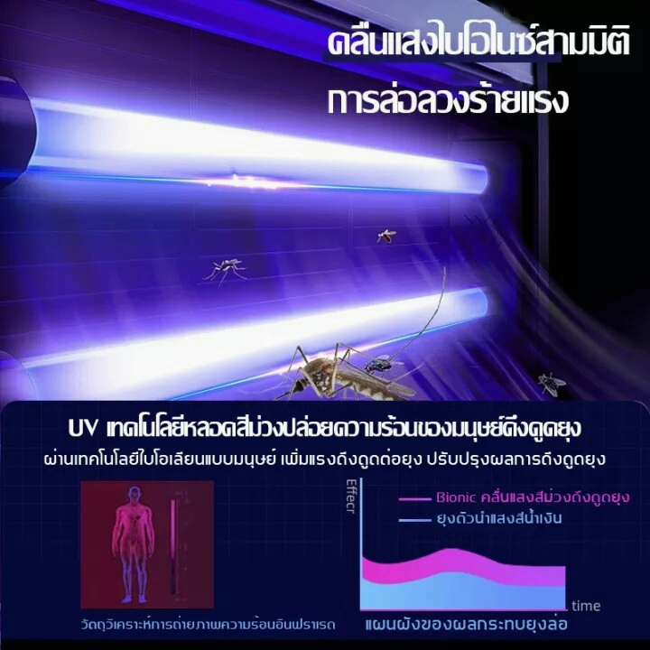 ที่ดักยุง-ฆ่ายุงในวินาที-สไตล์led-เงียบสงบและไม่มีเสียงดังรบกวน-เครื่องดักยุง-ที่ดักยุงไฟฟ้า-เครื่องดักยุงไฟฟ้า