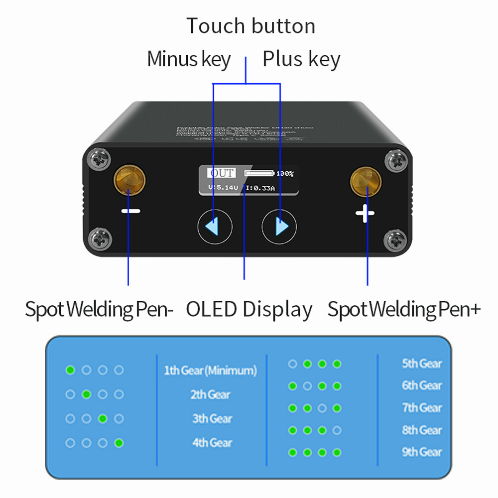 DH30 5000W 30 เกียร์ปรับ LED Spot เครื่องเชื่อมมือถือแบบพกพา Mini Spot ...
