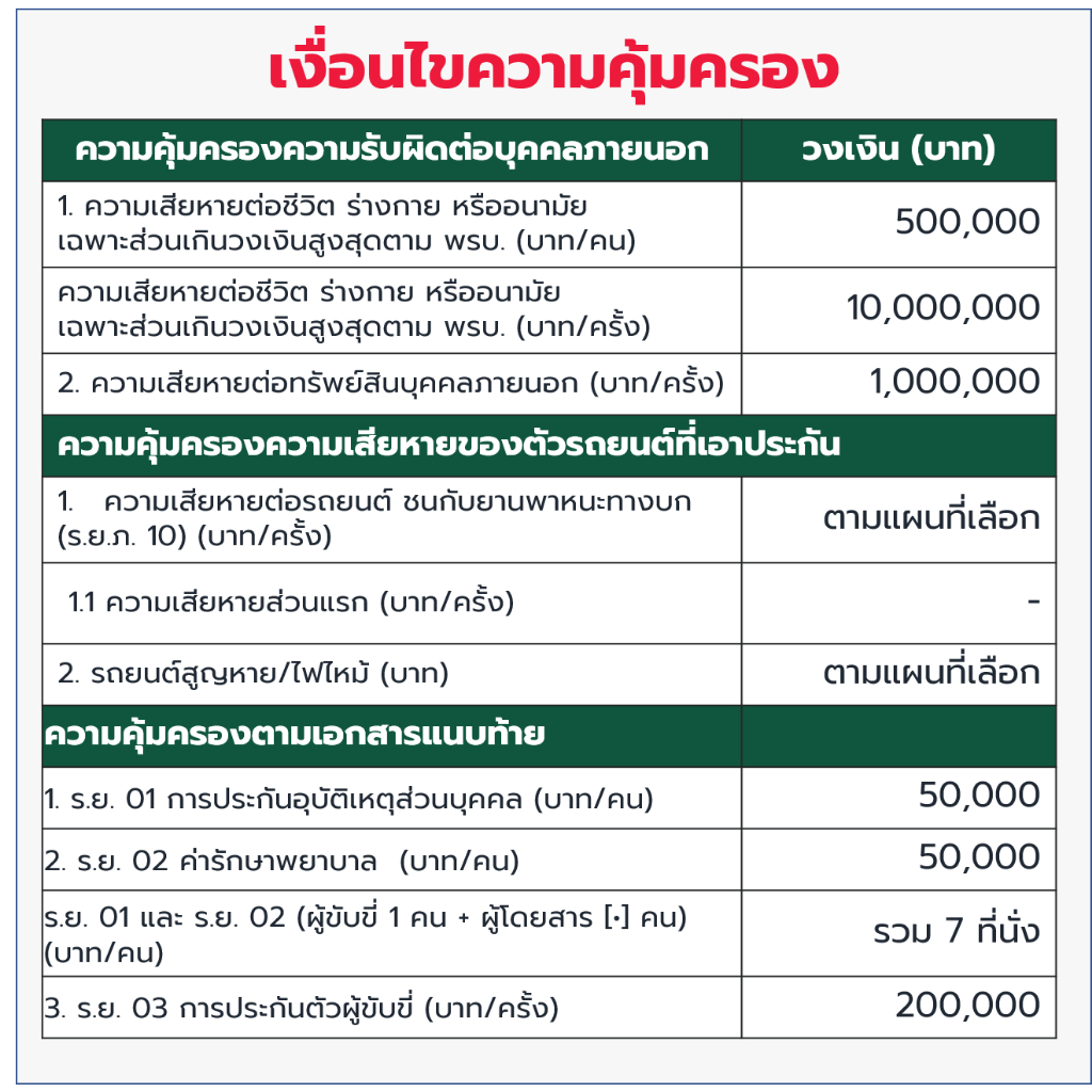 ประกันรถยนต์-ประกัน2-เออร์โกประกันภัย