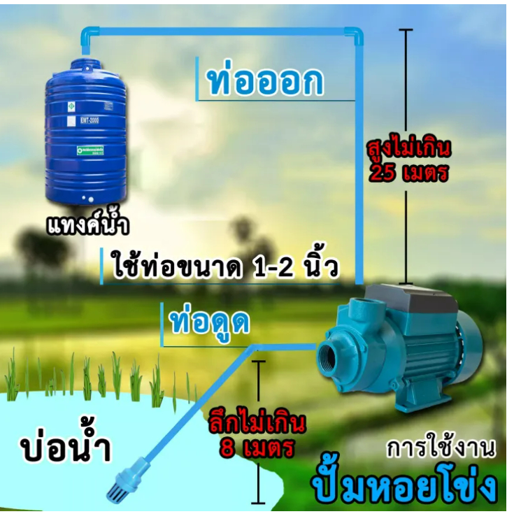 ปั๊มน้ำ-ปั๊มแรงเหวี่ยงทรงพลัง-dc12v-24v-ปั๊มน้ำพลังงานแสงอาทิตย์-ปั๊ม-dc-สามารถเชื่อมต่อโดยตรงกับแบตเตอรี่แปรงถ่านมอเตอร