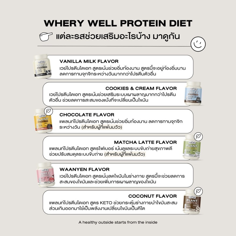 ภาพสินค้าเวย์โปรตีน โปร 1 แถม 1   Whery Protein ไดเอท สูตรใหม่ เวย์โปรตีนไดเอท 7 รสชาติ ช่วยคุมหิว ลดพุง เร่งการเผาผลาญ จากร้าน koro_numberone บน Shopee ภาพที่ 4