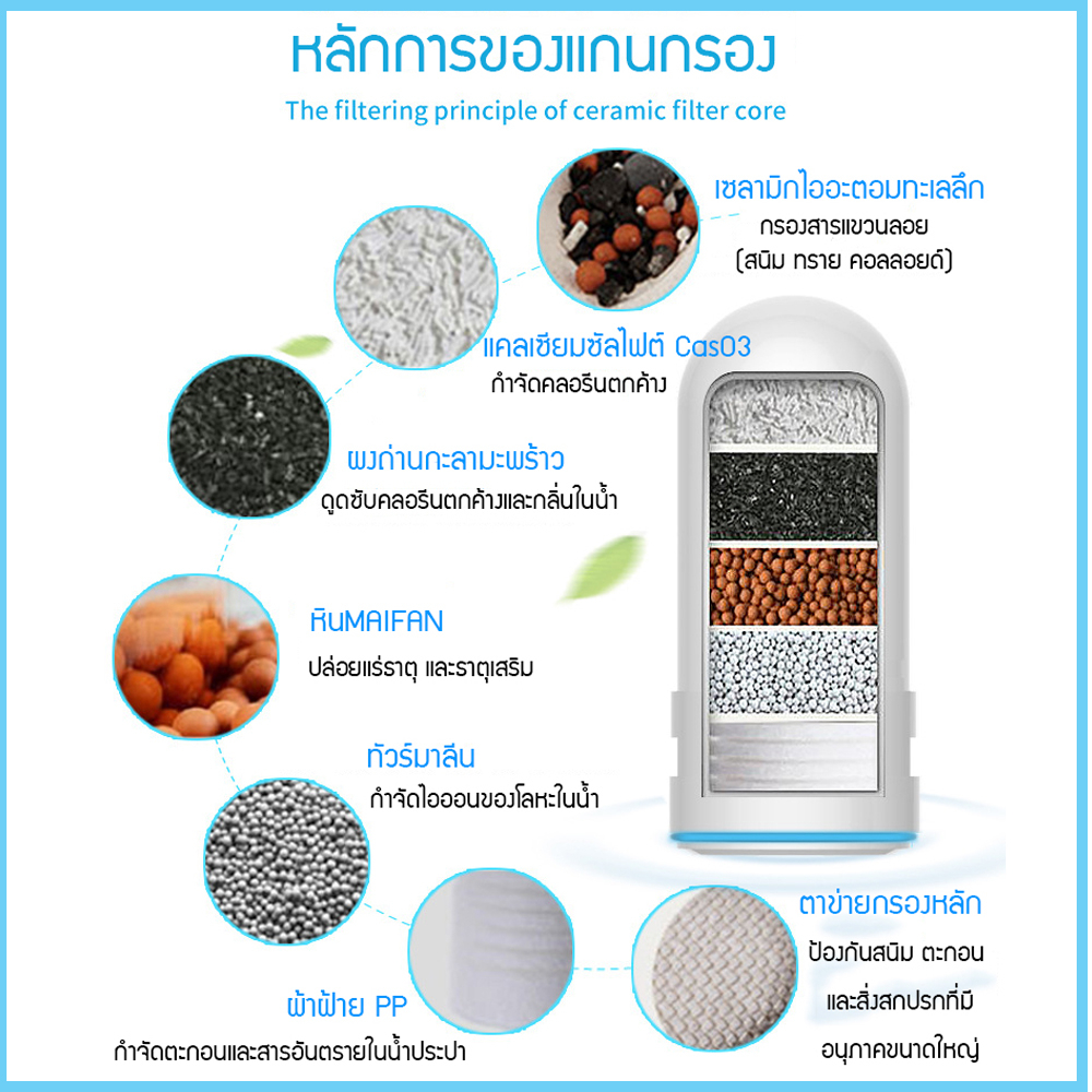 water-tap-purifier-เครื่องกรองน้ำใช้ติดหัวก๊อก-7-ชั้น-zsw-ไส้กรองเซรามิค-รุ่นใหม่ล่าสุด-คุณสมบัติkubichai-aj