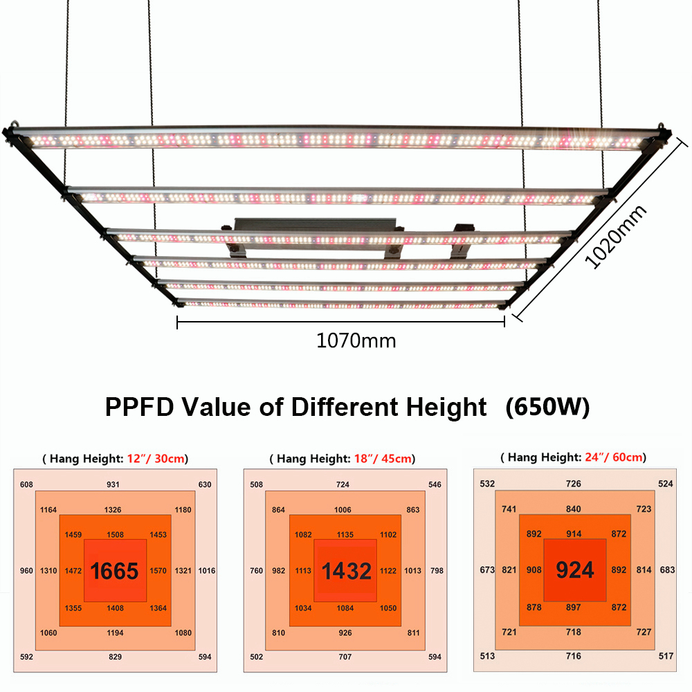 1000W SamsungLM301H EVO LED Grow Light Bar Meanwell Driver IR+UV เปิด ...