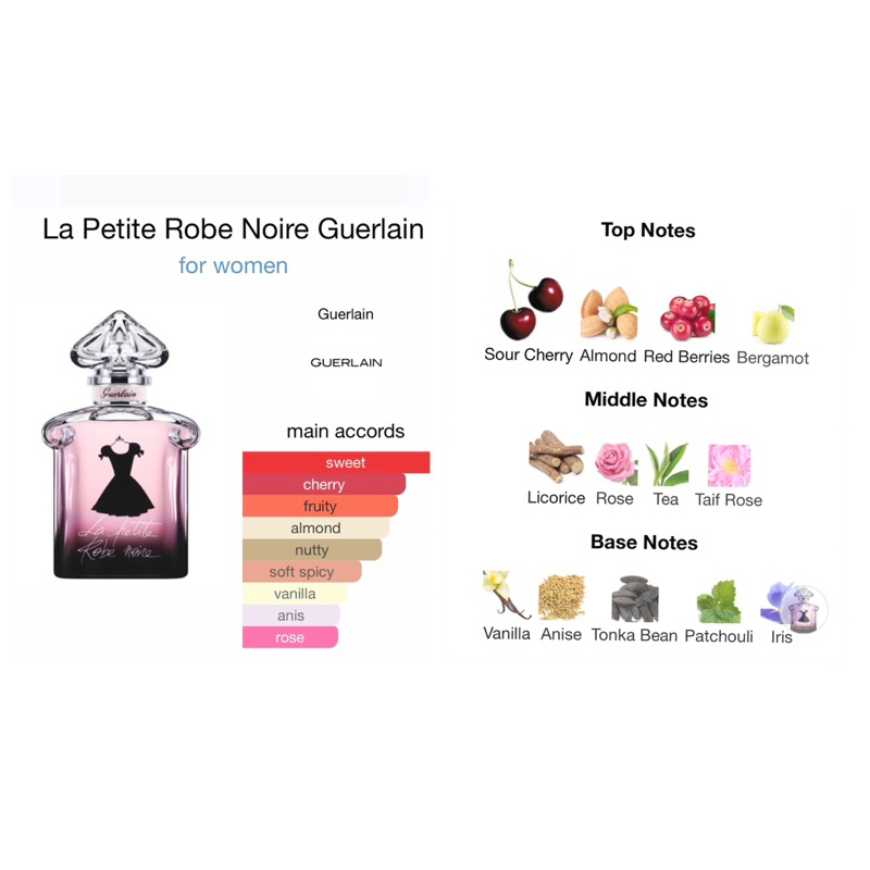 น้ำหอม-la-petite-robe-noire-edp100ml-ทักแชทเช็คสต๊อกก่อนนะ