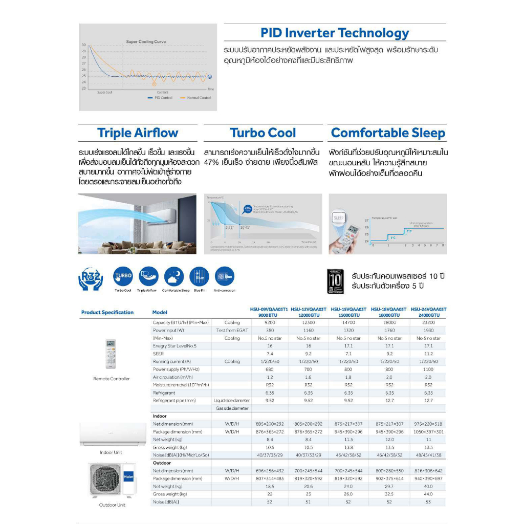ภาพสินค้าติดฟรี แอร์บ้าน HAIER รุ่น Clean Cool ( VQAA ) ระบบ INVERTER ใหม่ 2023 ราคาถูกๆ รับประกันศูนย์โดยตรง ของแท้100% จากร้าน kcenterair บน Shopee ภาพที่ 4