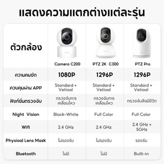 ภาพขนาดย่อของภาพหน้าปกสินค้าXiaomi Mi Home Security Camera 360 PTZ 2K C300 C200 Global SE 1080P / 1296p กล้องวงจรปิดไร้สาย จากร้าน thaimall บน Shopee