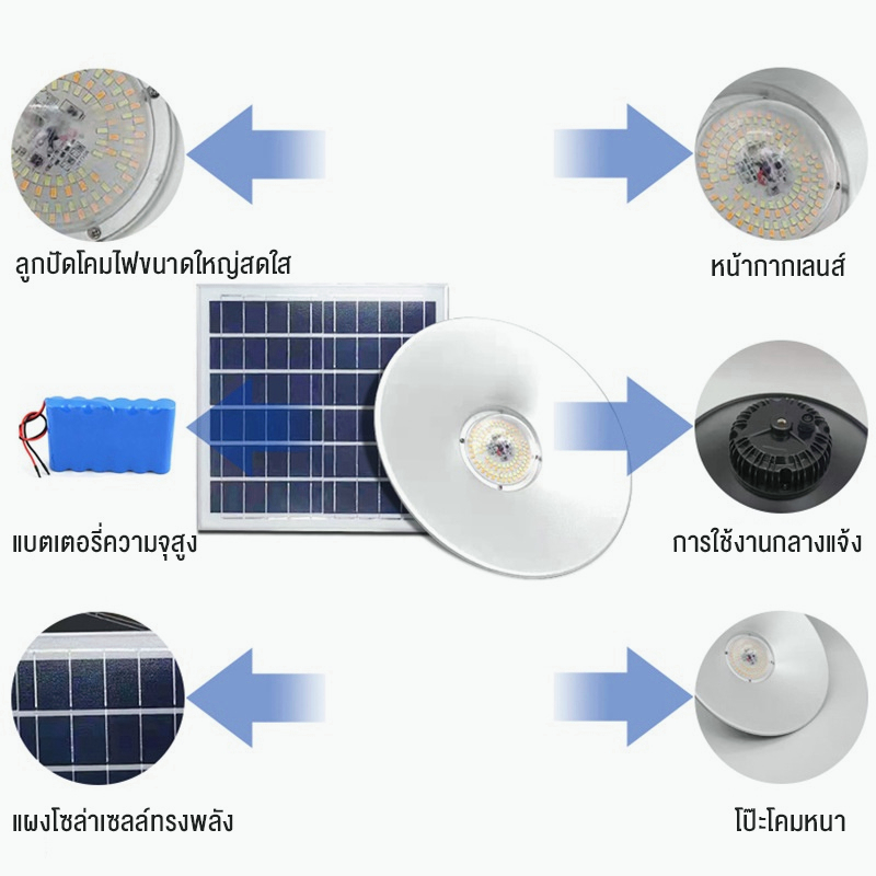 พร้อมส่ง-ไฟโซล่าเซลล์-ไฟวินเทจ-วินเทจ-หลอดไฟวินเทจ-ไฟ-solar-led-โคมไฟโซลาร์เซลล์-ไฟแต่งบ้าน