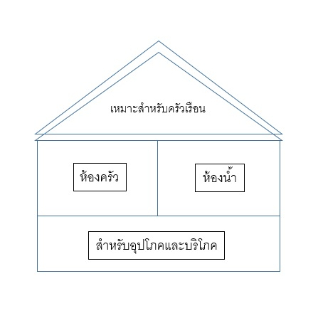 ไส้กรองรีฟล-แอนทราไซต์-10-นิ้ว