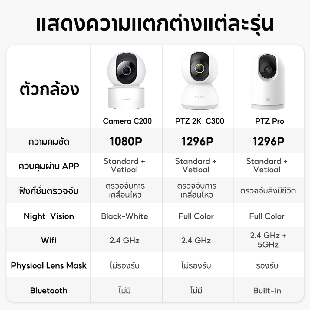 ภาพหน้าปกสินค้าXiaomi Mi Home Security Camera 360 SE 2K C300 C200 PTZ Pro WIFI HD 1080P / 1296P กล้องวงจรปิดไร้ จากร้าน thaimall บน Shopee