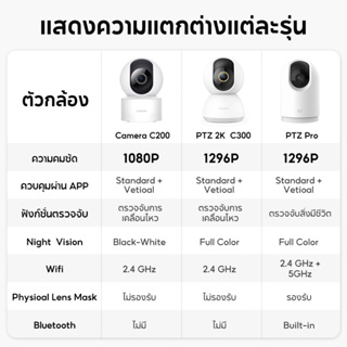 ภาพขนาดย่อของภาพหน้าปกสินค้าXiaomi Mi Home Security Camera 360 SE 2K C300 C200 PTZ Pro WIFI HD 1080P / 1296P กล้องวงจรปิดไร้ จากร้าน thaimall บน Shopee