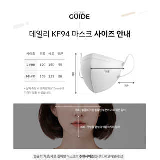 ภาพขนาดย่อของภาพหน้าปกสินค้าCLA 2D mask แท้จากเกาหลี รุ่น standard ️1 ซองมี 5 ชิ้นและแบบ25 ชิ้น ️ จากร้าน famaeko บน Shopee ภาพที่ 2