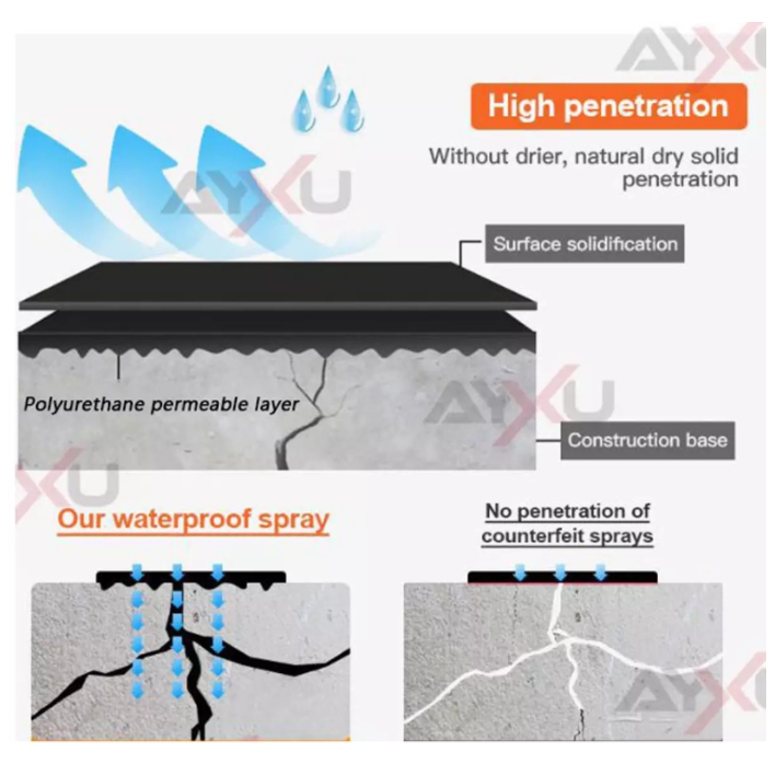 อัพเกรด-ayxu-สเปรย์กันรั่ว-แก้ปัญหาผนังภายในและภายนอก-ห้องน้ำหลังคารั่ว-ขอบหน้าต่างแตกร้าว-ทนต่อการสึกหรอและการขีดข่วน