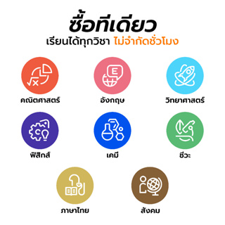 ภาพขนาดย่อของภาพหน้าปกสินค้า(4 เดือน) คอร์สเรียน MonkeyEveryday เรียนได้ทุกวิชา ไม่จำกัดชั่วโมง **ซื้อเรียบร้อยแล้วทักแชทเพื่อเริ่มใช้งานได้เลย** จากร้าน monkeyeveryday_official บน Shopee