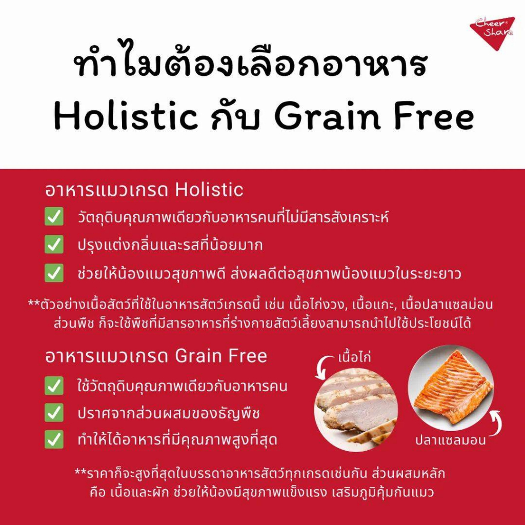 แบ่งขาย-king-of-wild-อาหารแมว-ครบทุกสูตร-freeze-dried-และ-แม่แมวลูกแมว-เกรด-holistic-มีสินค้าพร้อมส่งค่ะ