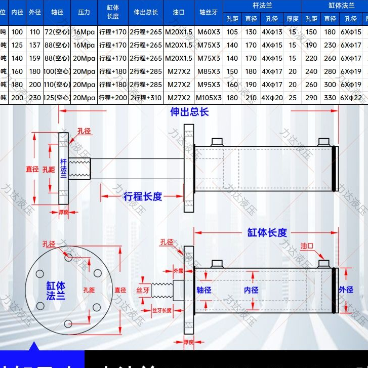 10-ตัน-12-ตัน-กระบอกไฮดรอลิก-กระบอกไฮดรอลิก-หน้าแปลนด้านบน-แกนกลวง-กระบอกสูบแบบพับสองทาง-สถานีปั๊มสั่งทำพิเศษ