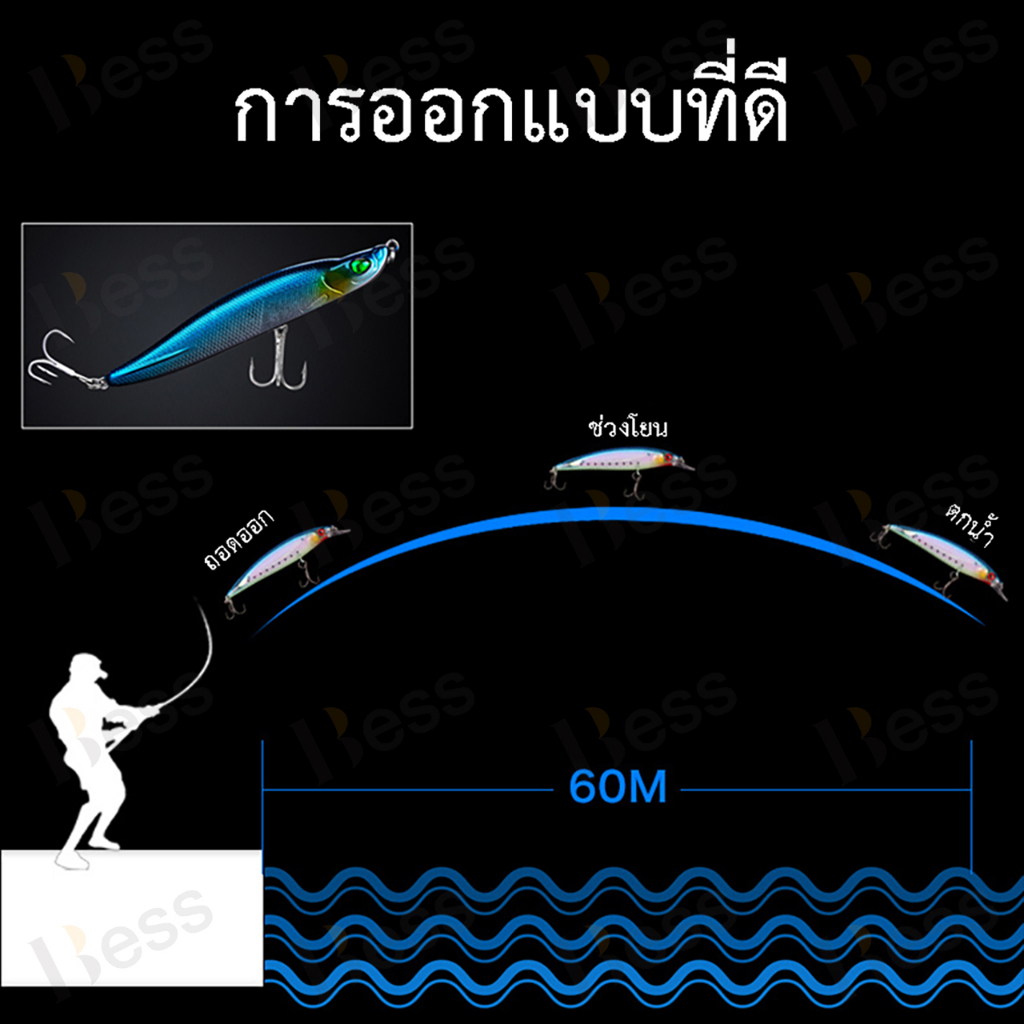 a58-เหยื่อปลอมรูปปลาซิว-ตะขอตกปลา-plastic-bait-เหยื่อตกปลานิล-เหยื่อตกปลาช่อน-11g-8-5cm-เหยือตกปลา-เหยื่อปลา-อุปกรณ์สำหร