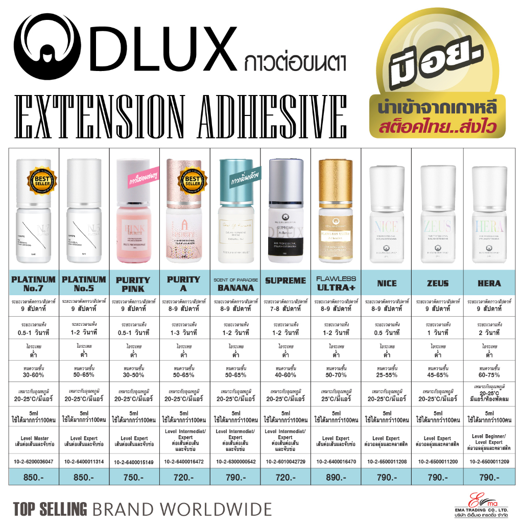 กาวต่อขนตาถาวร-ไม่แสบตา-ติดทน-กาวดี-มี-อย-แห้งไว-1-2-วิ-ติดทน-9week-dlux-platinum-no-5-สีดำ-กาวเกาหลี-ต่อขนตาถาวร-ส่งไว