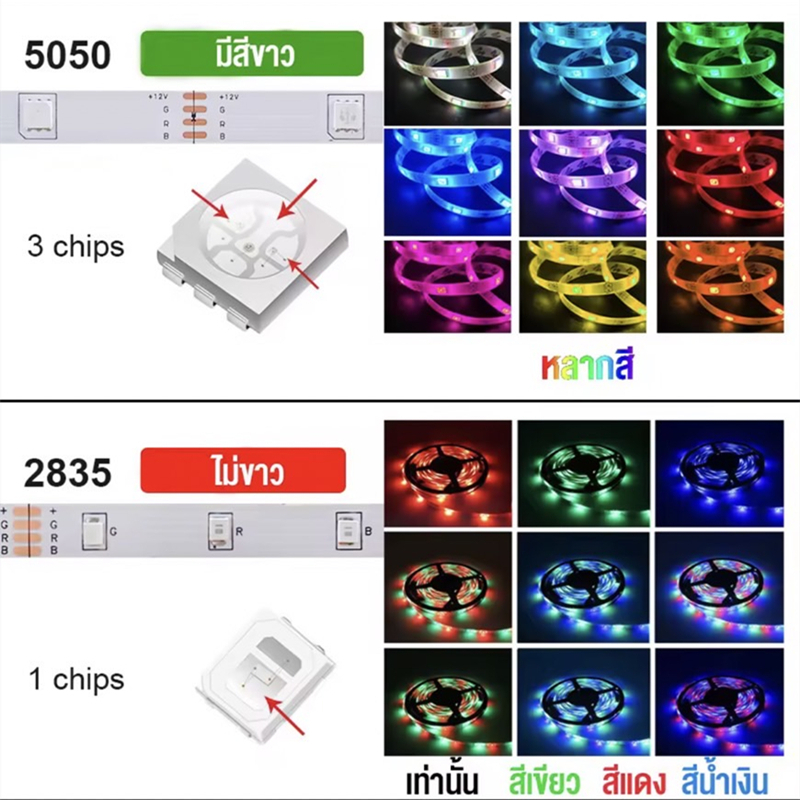 ไฟเส้นrgbไฟแต่งห้อง5050-2835led-rgb-ควบคุมด้วยรีโมต-ห้องนอน-ไฟติดห้อง-ไฟแต่งห้องled-strip