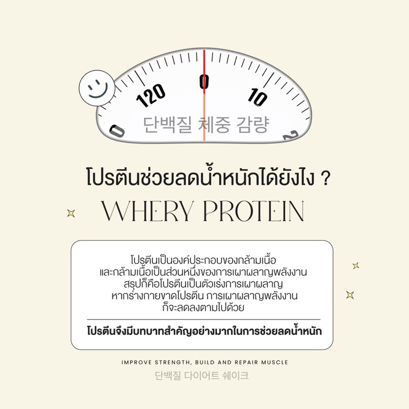 1แถม1-whery-well-เวย์โปรตีน-คุมหิว-ตัวช่วยในการคุมน้ำหนัก-แบบคนรักสุขภาพ-ที่ไม่ต้องกินยาลด-โปรตีนพืช-โปรตีนนมวัว