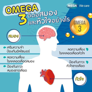 ภาพขนาดย่อของภาพหน้าปกสินค้าแพ๊คคู่ถูกกว่า  MEGA We Care Fish Oil 1000 mg. 30 capsules น้ำมันปลาสูตรเข้มข้น 1,000 mg. จากร้าน vitaminhealthcare บน Shopee ภาพที่ 1