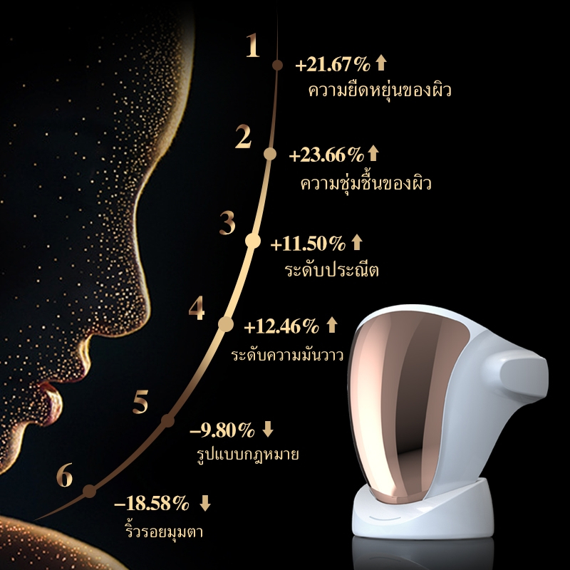 drarriva-เครื่องโฟตอน-led-ฉายแสงฆ่าเชื้อสิว-มาส์กหน้า-led-3-สี-ฟื้นฟูผิวป้องกันสิว-หน้ากากled-ไวท์เทนนิ่งผิวกระชับ-หน้า