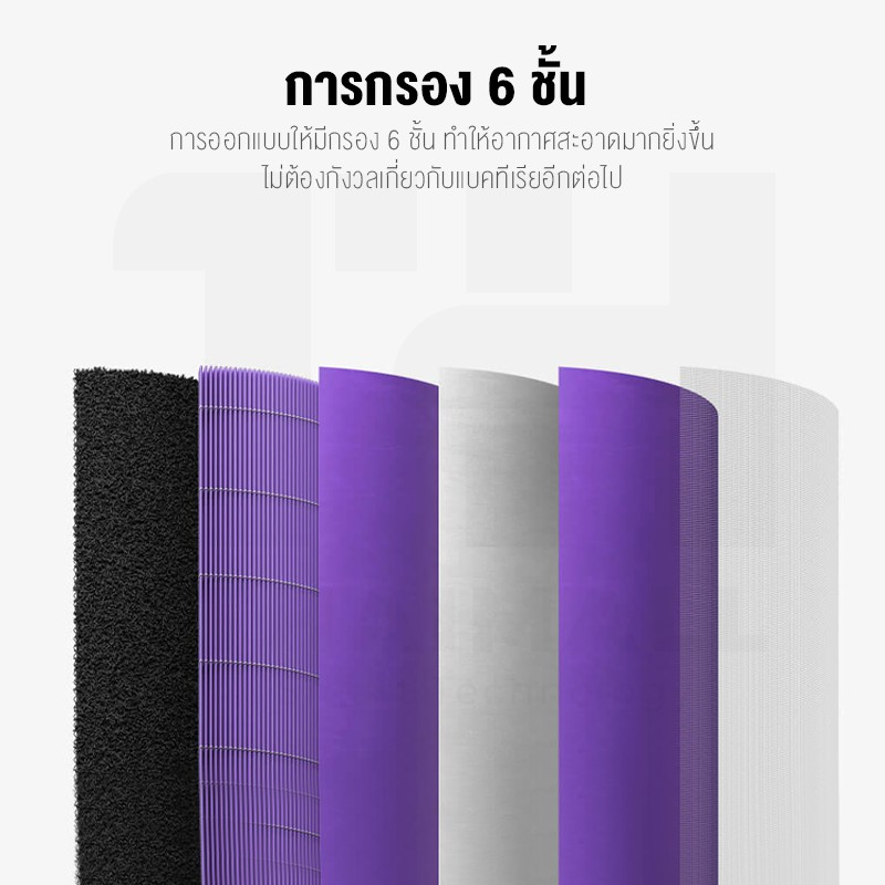 ภาพสินค้าไส้กรองอากาศ Xiaomi Mi Air Purifier Filter (มี RFID) ไส้กรองเครื่องฟอกอากาศ รุ่น Xiaomi 3C/3S/3H/Pro/2S/2C/2H จากร้าน housewaremall บน Shopee ภาพที่ 3