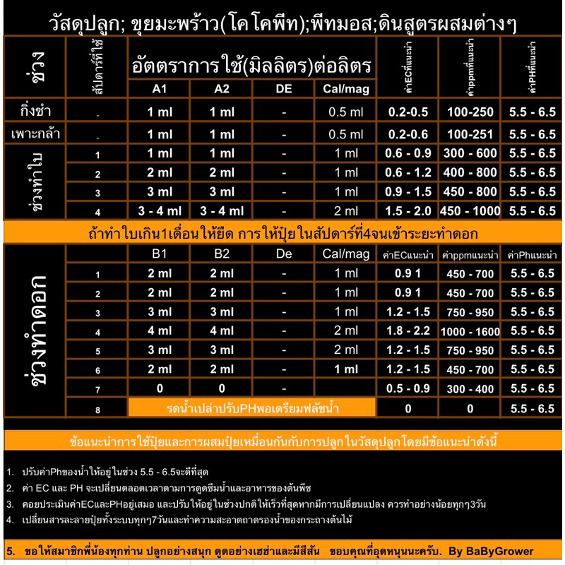 ปุ๋ย-babygrower-ทำใบทำดอก-v1