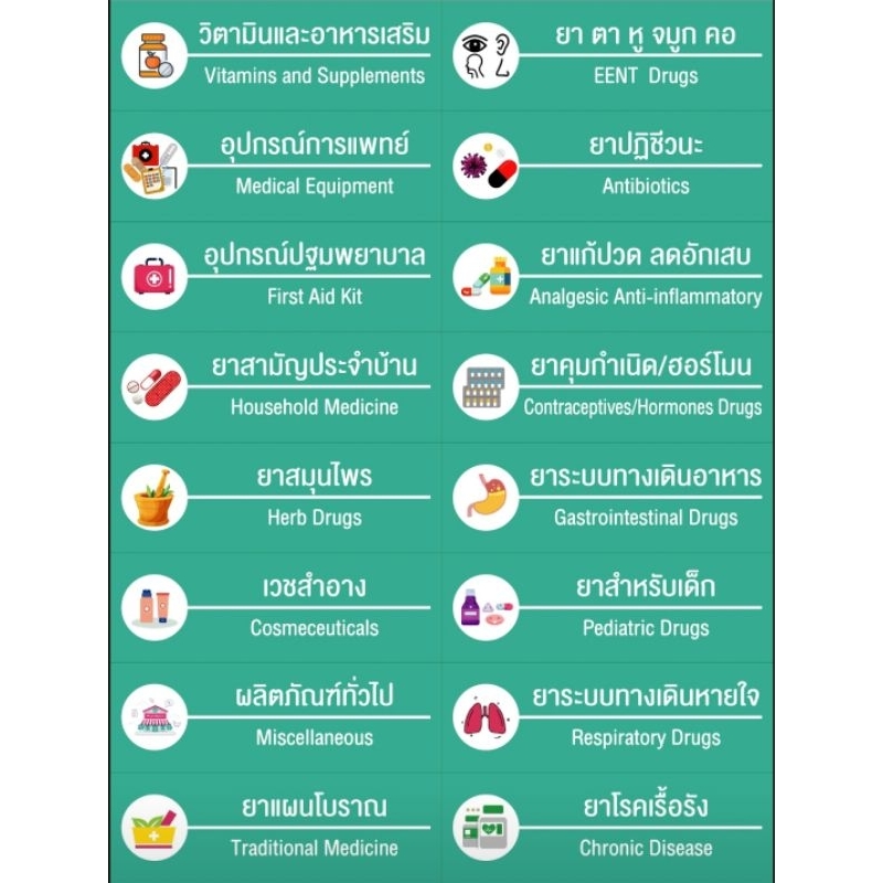 ป้ายหมวดหมู่ยา ในร้านยา ตาม gpp | Shopee Thailand