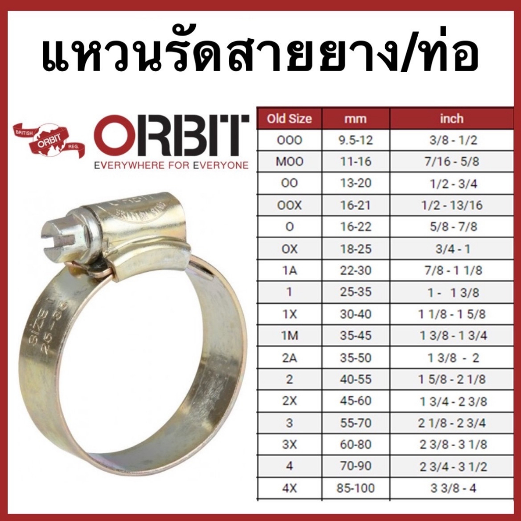 orbit-เข็มขัดรัดสายยาง-เข็มขัดรัดท่อ-แหวนรัดสายยาง-กิ๊ปรัดสายยาง-กิ๊บรัดสายยาง-กิ๊บรัดท่อ