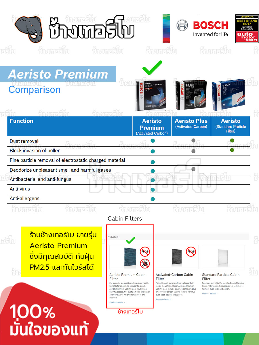 กรองไวรัส-ฝุ่น-pm2-5-ap-t10-bosch-cabin-filter-ตัวท้อป-2023-ไส้กรองห้องโดยสาร-toyota-aeristo-premium-0986af7011