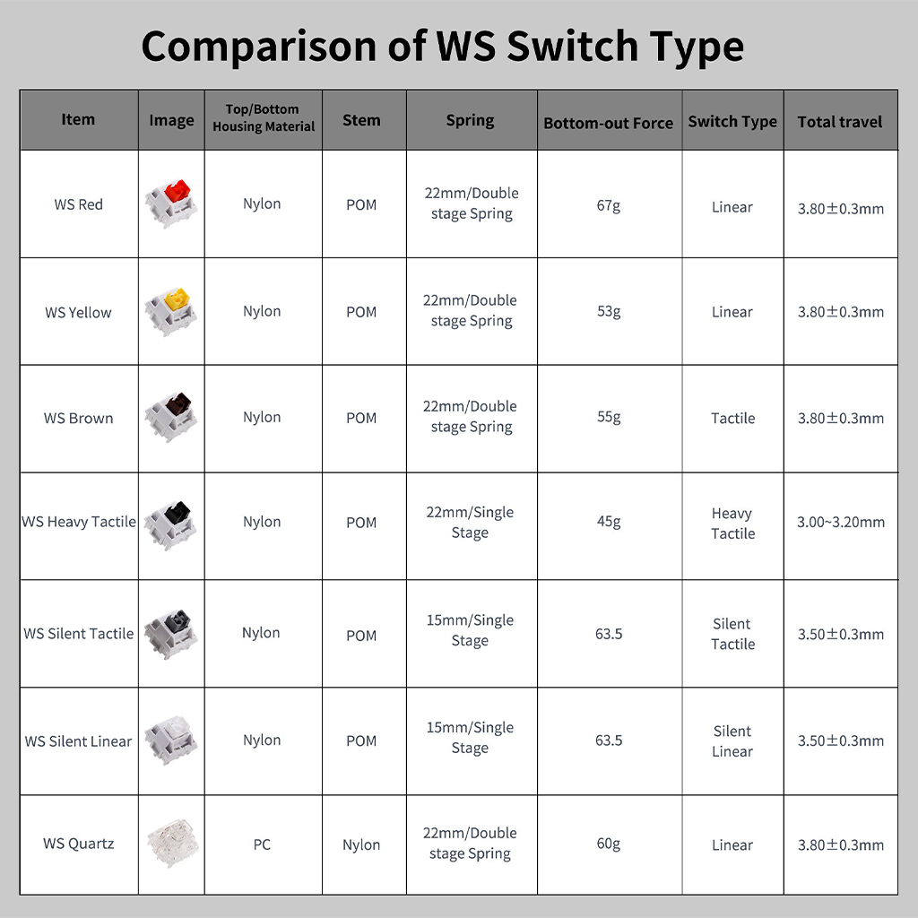 ภาพสินค้าWS Switch Series By Wuque Studio  Factory Lube สวิตช์คีย์บอร์ด (1 ตัว) จากร้าน keylight2.0 บน Shopee ภาพที่ 1