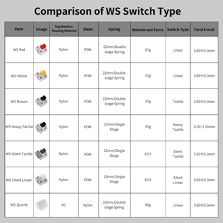 ภาพขนาดย่อของภาพหน้าปกสินค้าWS Switch Series By Wuque Studio  Factory Lube สวิตช์คีย์บอร์ด (1 ตัว) จากร้าน keylight2.0 บน Shopee ภาพที่ 1
