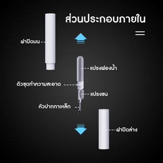 ภาพขนาดย่อของภาพหน้าปกสินค้าปากกาทำความสะอาดหูฟัง ที่อุดหูเสียบหูฟังบลูทูธพกพา,ปากกาทำความสะอาดคีย์บอร์ดโทรศัพท์มือถือคอมพิวเตอร์หัวแปรงโลหะ จากร้าน 3cdynasty บน Shopee ภาพที่ 6