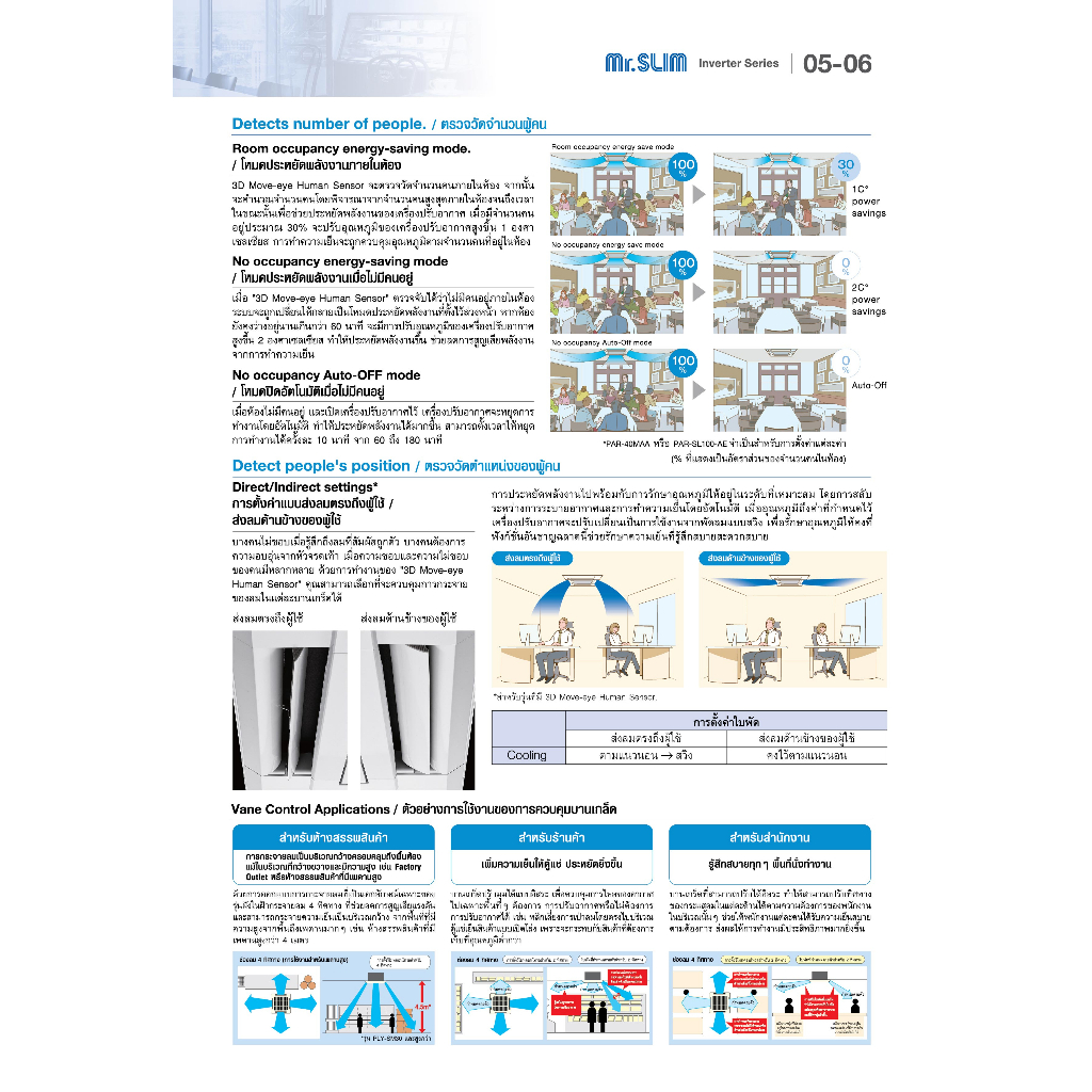 เครื่องปรับอากาศ-พร้อมติดตั้ง-แอร์มิตซูบิชิ-อิเล็คทริค-mr-slim-แอร์กระจายลมสี่ทิศทาง-ระบบอินเวอร์เตอร์-รุ่น-ply-sm