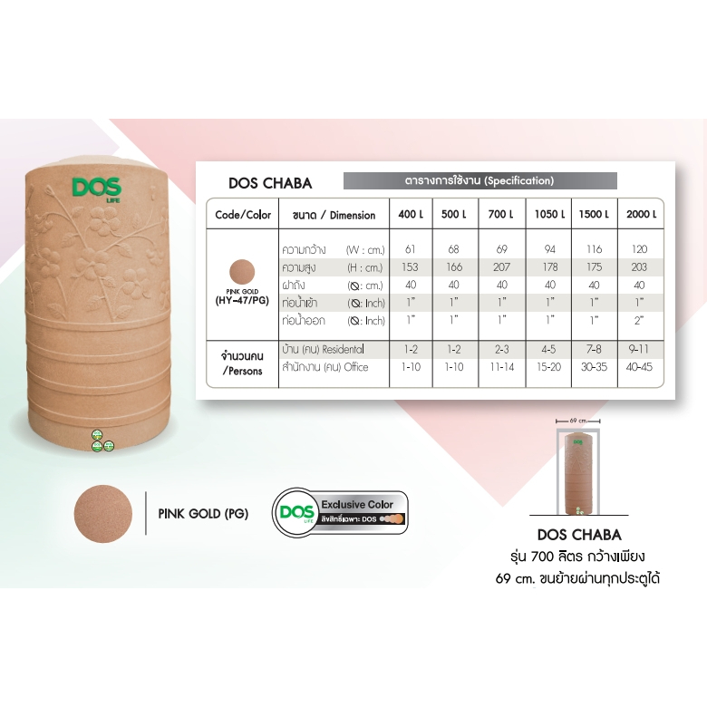 จัดส่งฟรี-แถมลูกลอย-ถังเก็บน้ำ-ถังเก็บน้ำบนดิน-ชบานาโน-ชบา-dos-chaba-nano-400ลิตร-2000-ลิตร