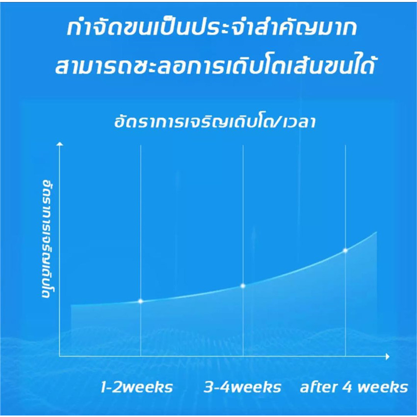 มูสกำจัดขนcalosemi-มูสกำจัดขน-สเปรย์กำจัดขน-กำจัดขนขา-กำจัดขนรักแร้-กำจัดขนน้องสาว-ขจัดขน-ที่กำจัดขน-มูสโฟมกำจัดขน-ค