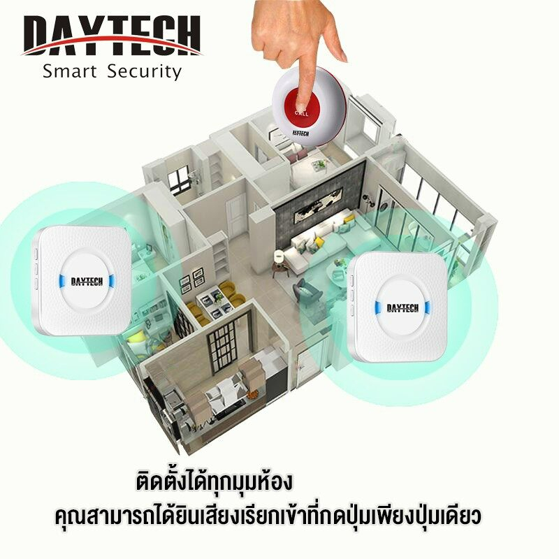 sos-เรียกฉุกเฉิน-กริ่งผู้สูงอายุ-กริ่งพยาบาล-กริ่งฉุกเฉิน-ระบบเซนเซอร์เปิดประตูไร้สาย-เครื่องรับพร้อมปุ่มโทร