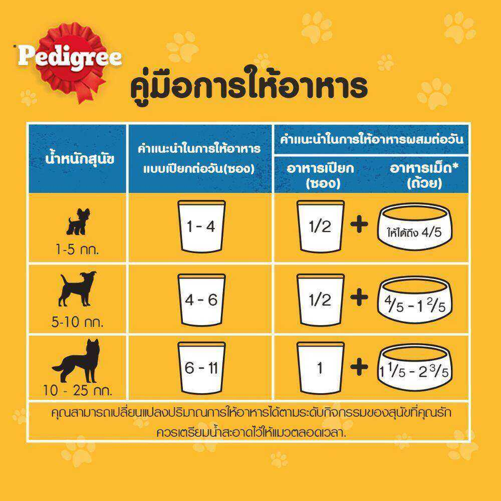 pedigree-เพดดิกรี-อาหารสุนัขชนิดเม็ด-รสไก่และผัก-กระสอบ-20-k