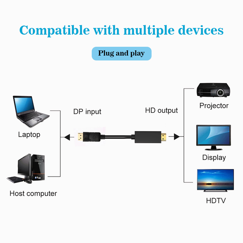 สายแปลง-displayport-dp-to-hd-สายเคเบิล-ภาพชัด-สายแปลงdp-to-hd-สำหรับ-pc-tv-projector-laptop-display-monitor